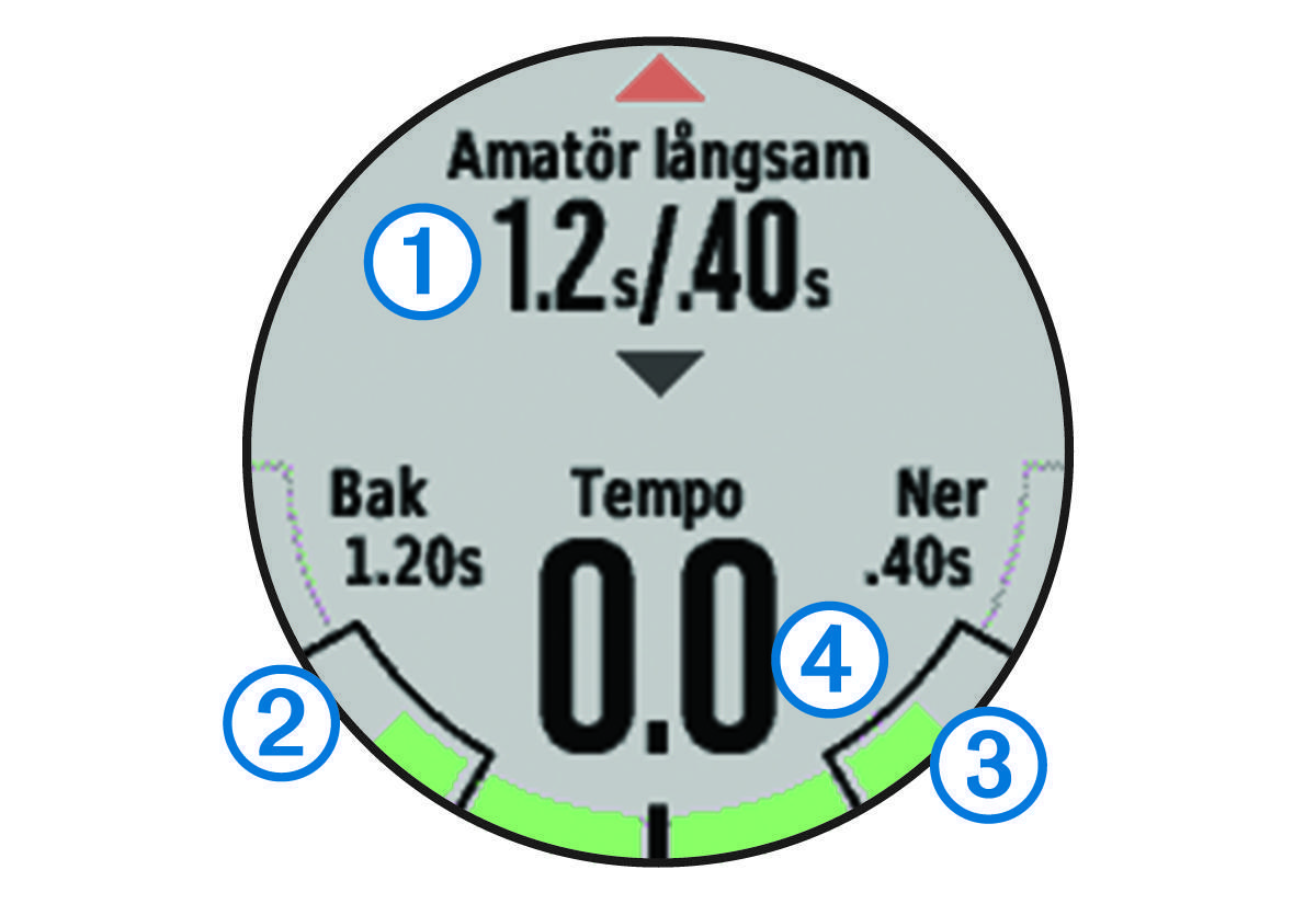 Screenshot of the swing tempo training with callouts