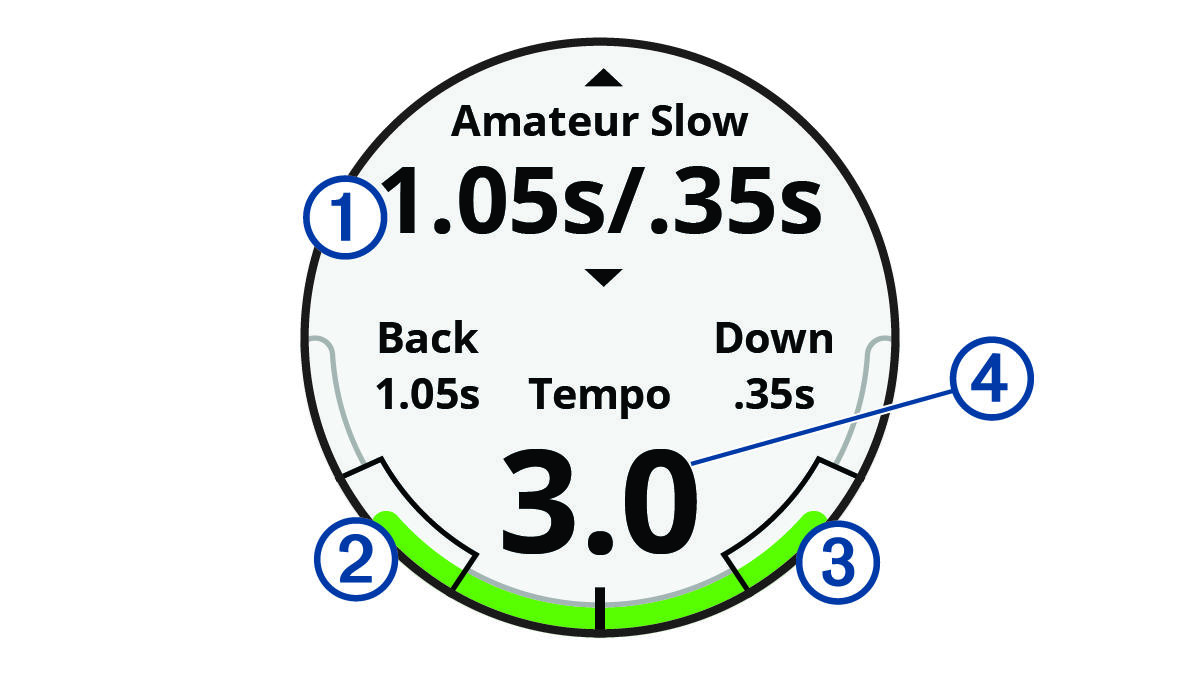 Swing tempo information with callouts