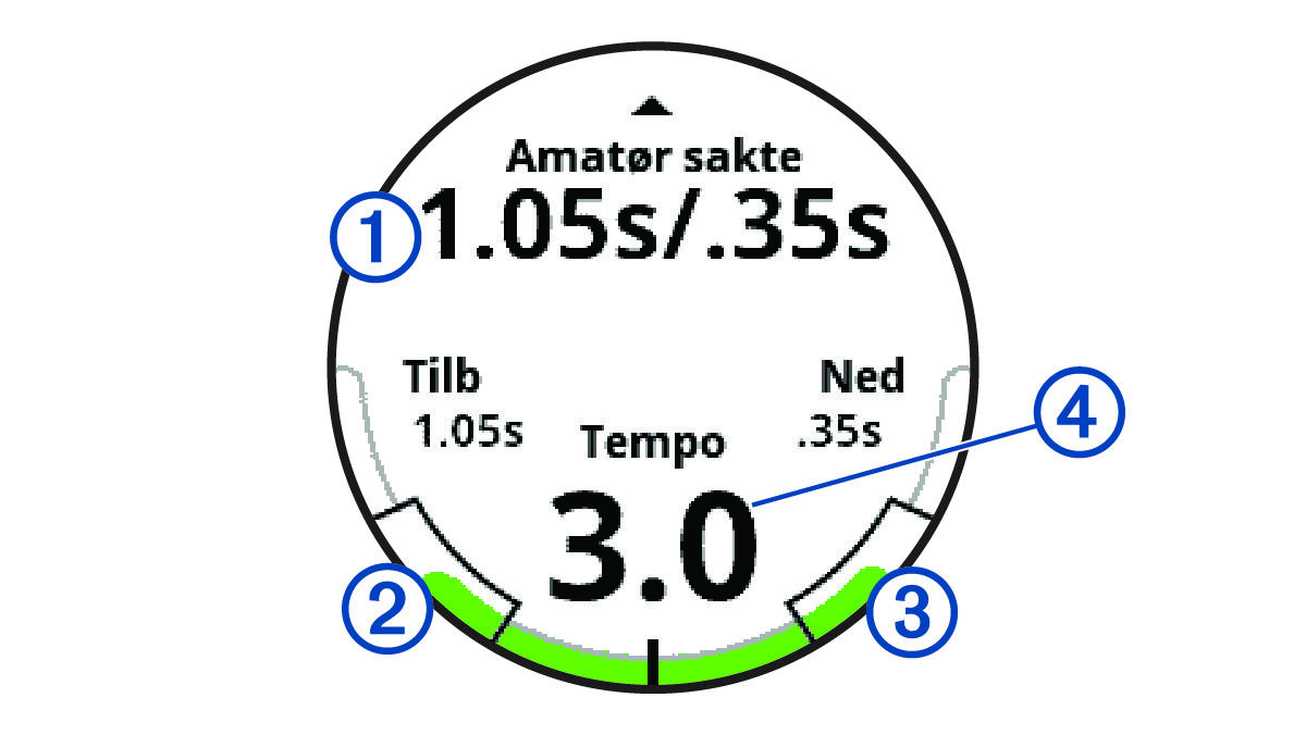 Swing tempo information with callouts