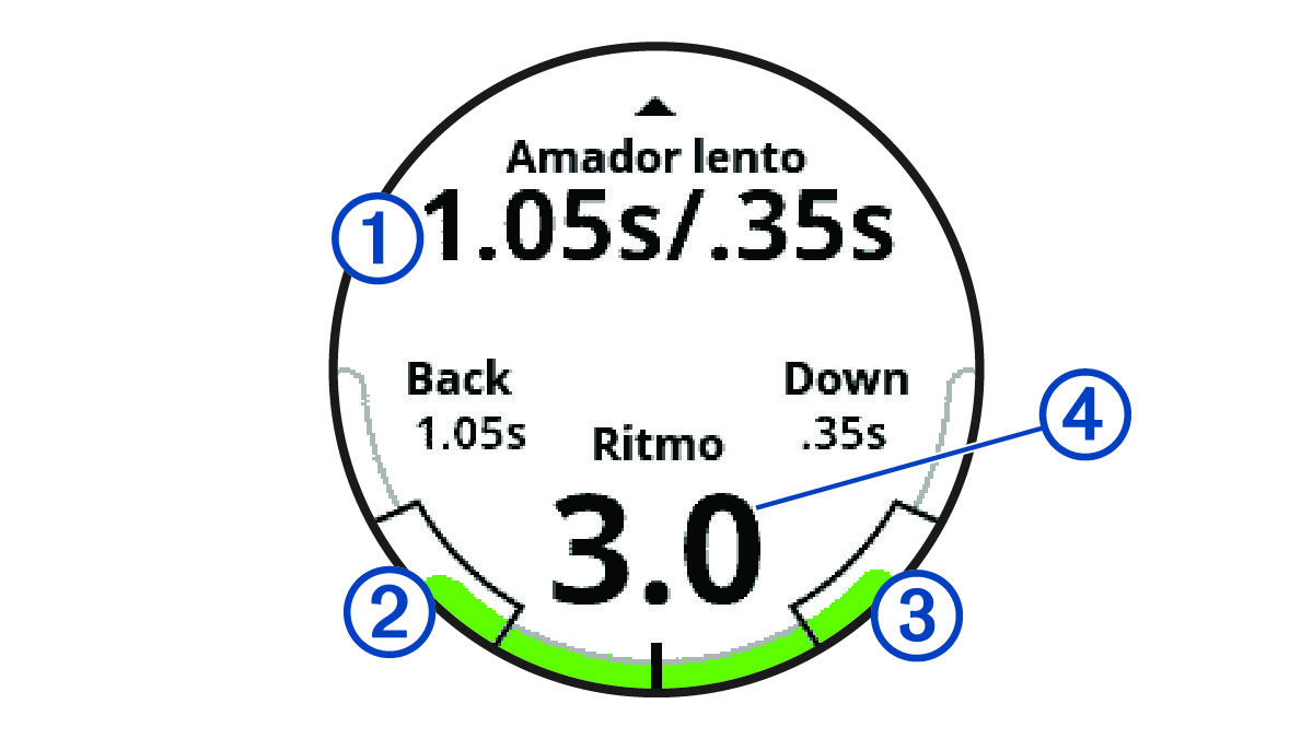 Swing tempo information with callouts