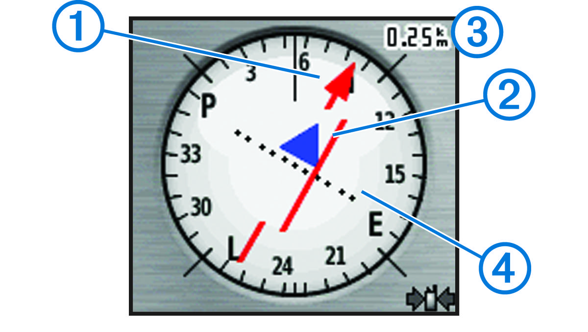 Näyttökuva suuntaosoittimesta ja numerot