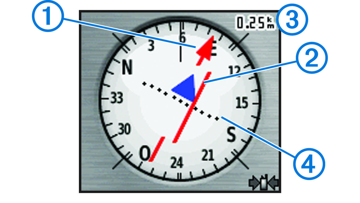 Screenshot of the course pointer with callouts