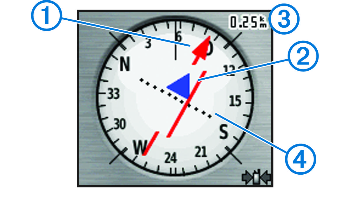 Screenshot of the course pointer with callouts