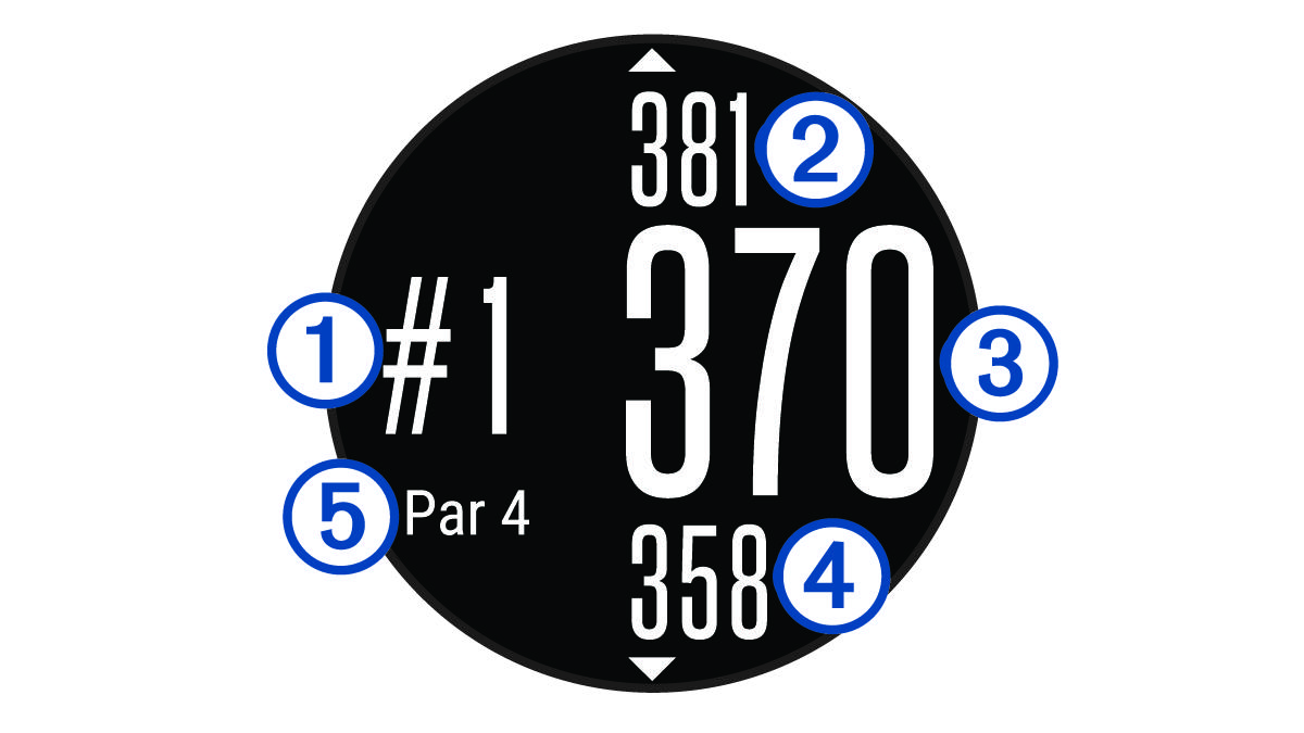 Screenshot della vista delle buche con annotazioni