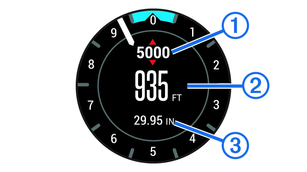 Screenshot of the altimeter with callouts