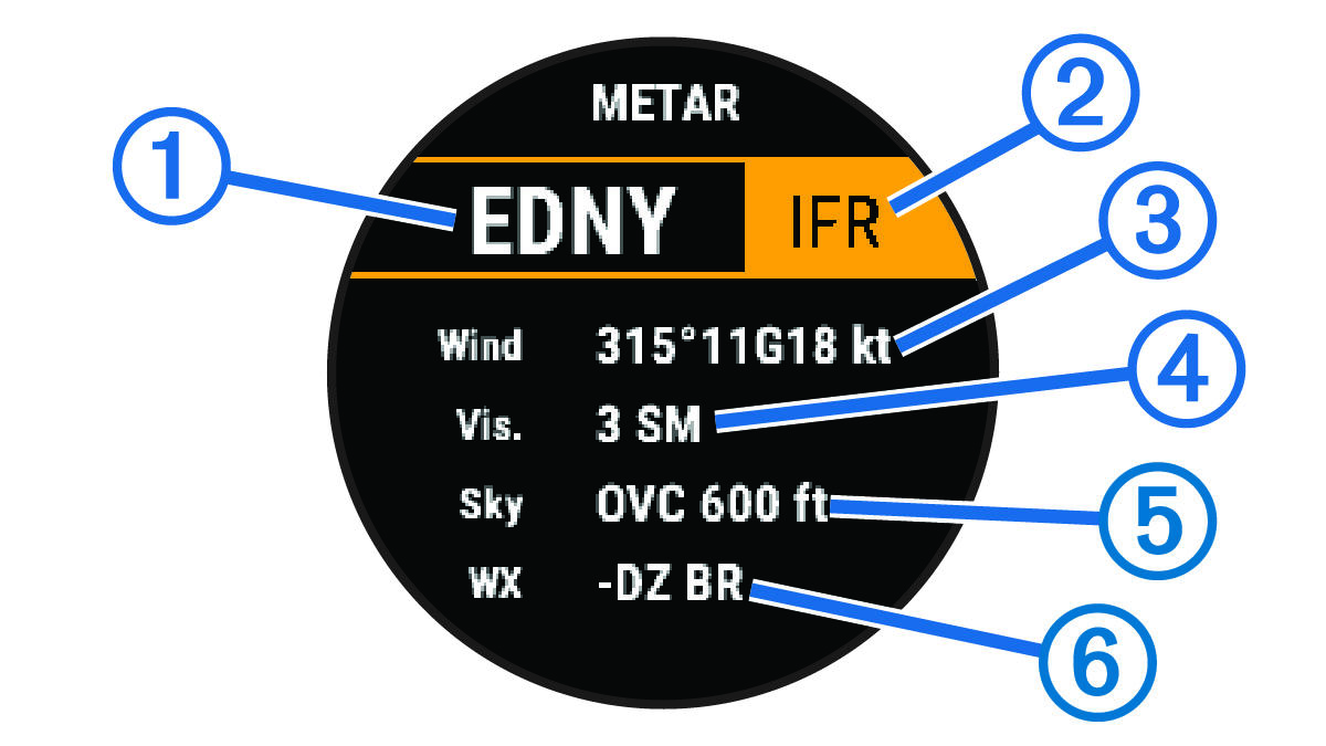 Screenshot von METAR mit Beschriftungen