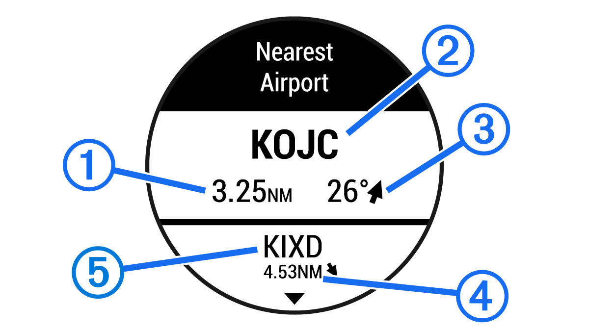 Screenshot des nächstgelegenen Flughafens mit Beschriftungen