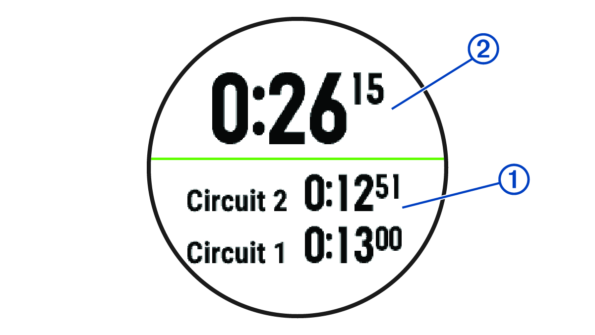Screenshot of the stopwatch with callouts