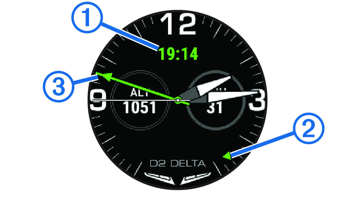 Screenshot of the watch face with callouts
