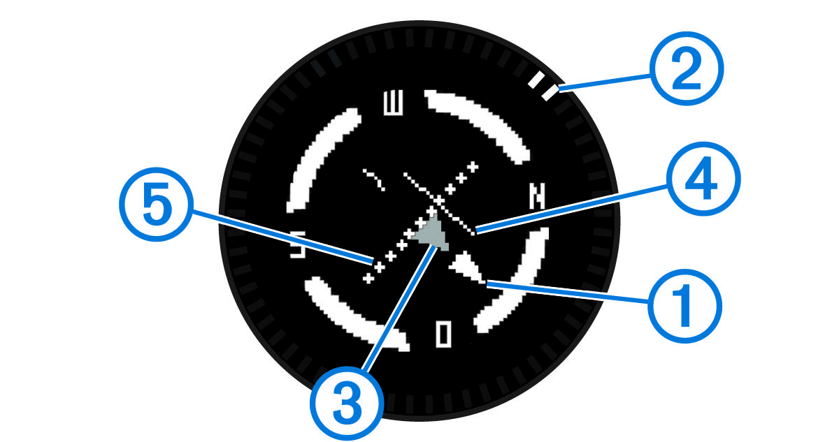 Horizontal Situation Indicator mit Beschriftungen