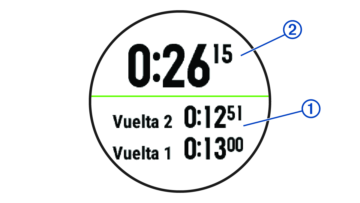 Captura de pantalla del cronómetro con anotaciones