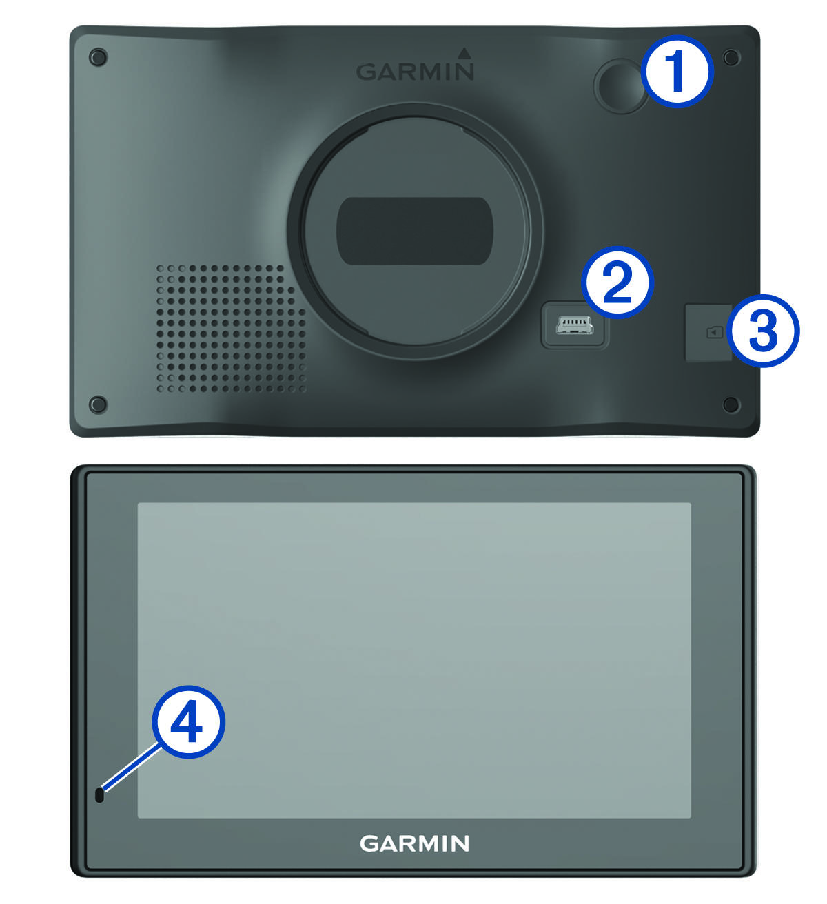 Garmin