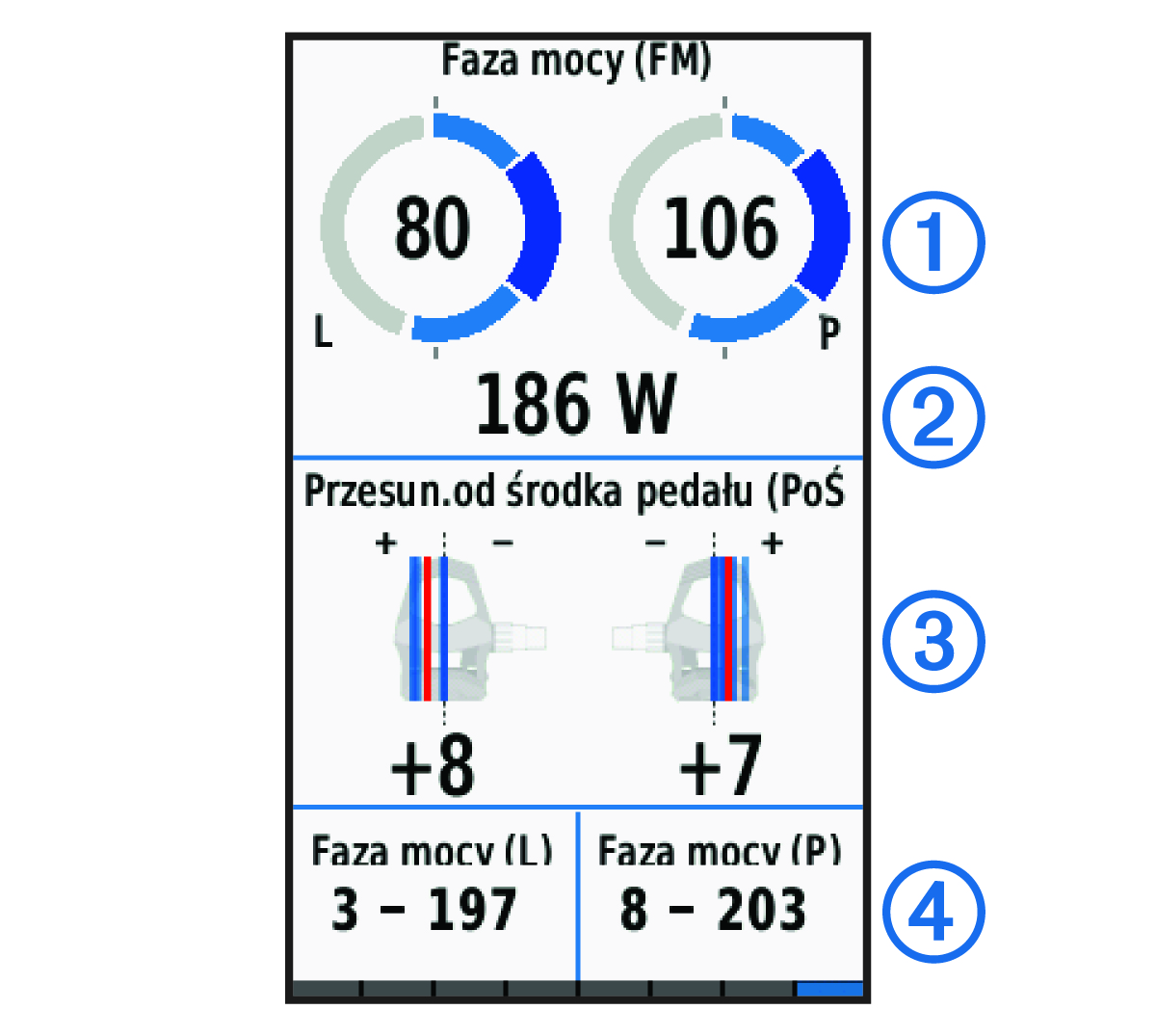 Cycling dynamics data