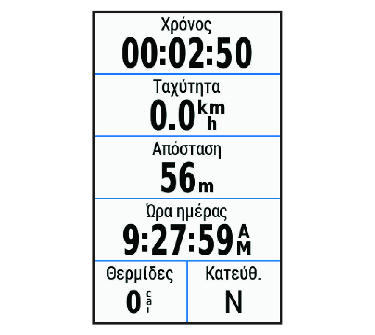 Αντίστροφη μέτρηση δραστηριότητας με δεδομένα ποδηλάτου