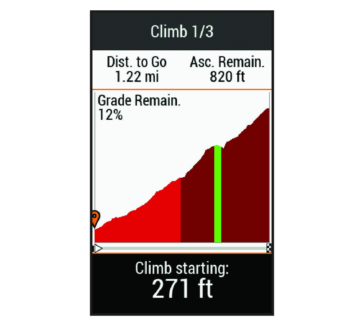 Climb data