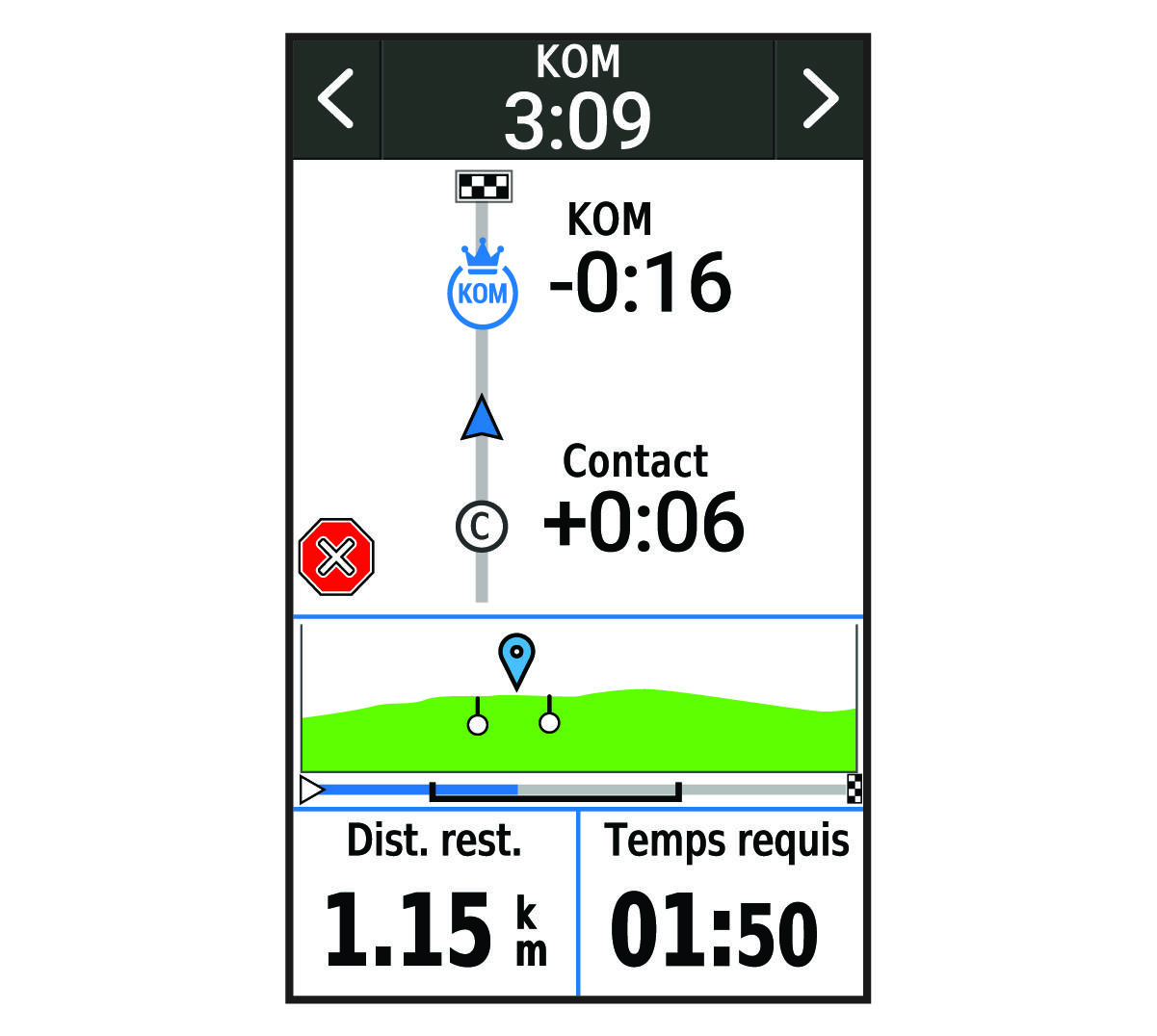 Données de segment