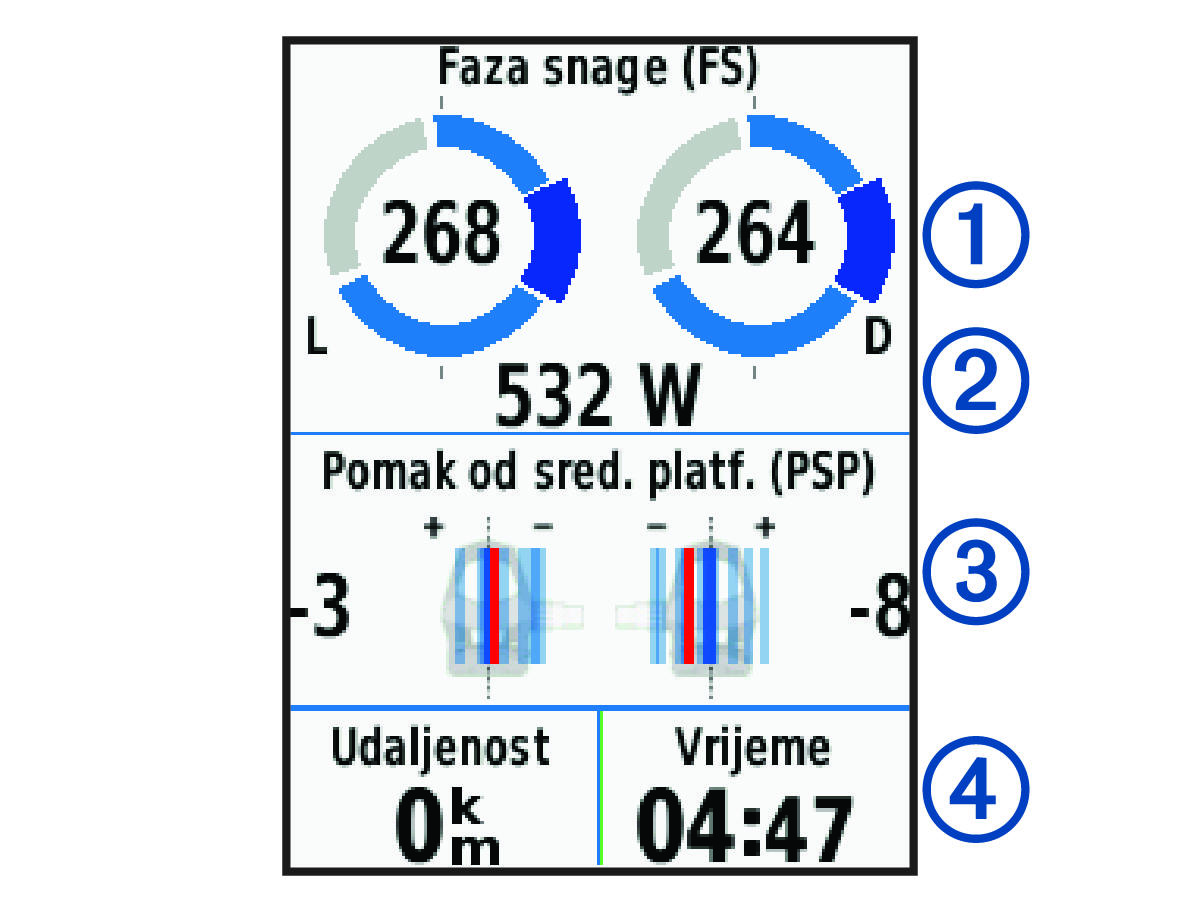 Podaci o dinamici bicikliranja