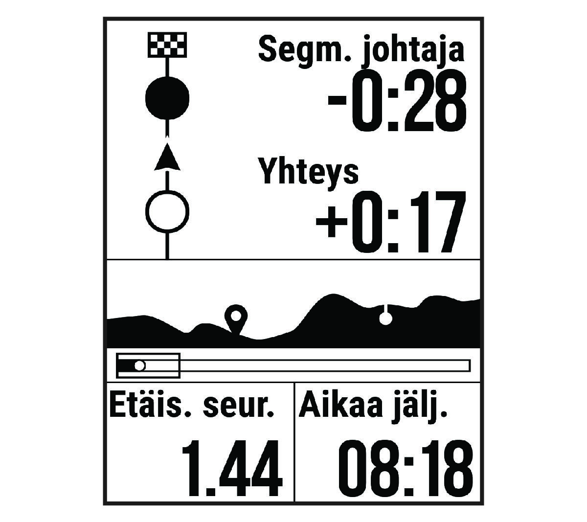 Virtual Partner data