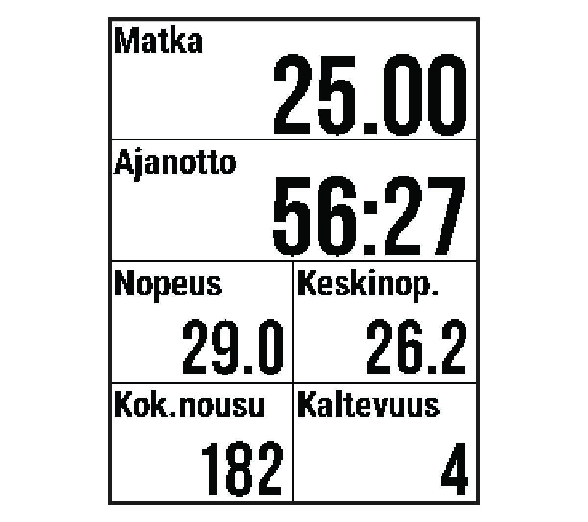 Activity timer with bike data