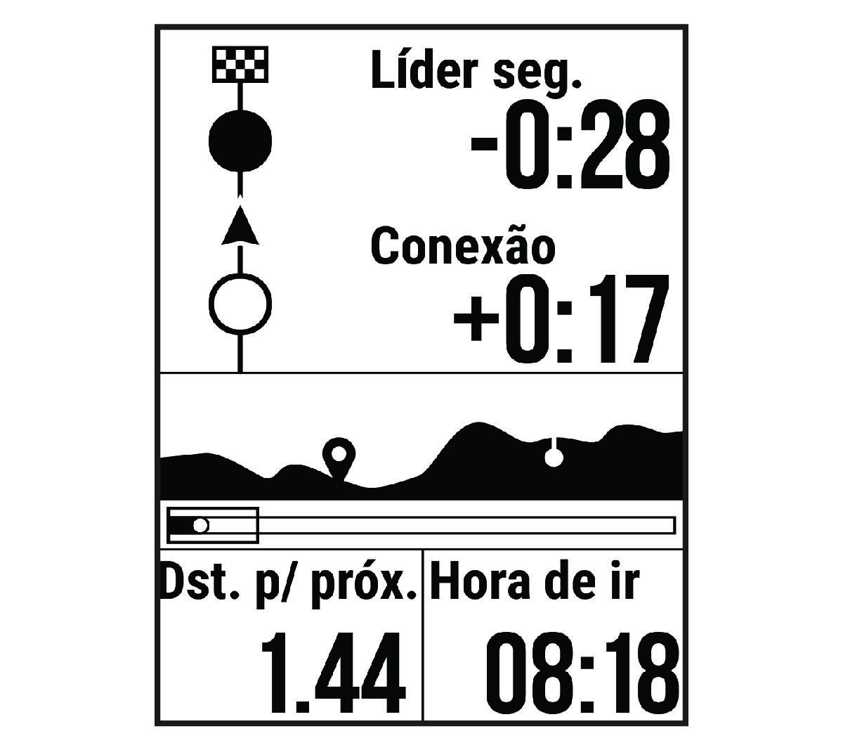 Virtual Partner data