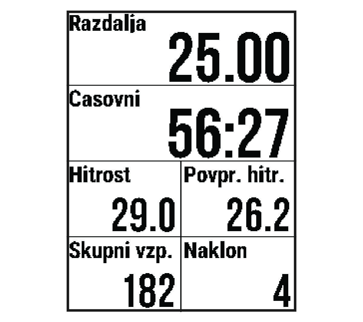 Activity timer with bike data