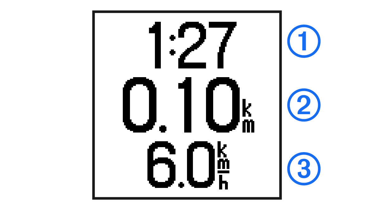 Timer data with callouts