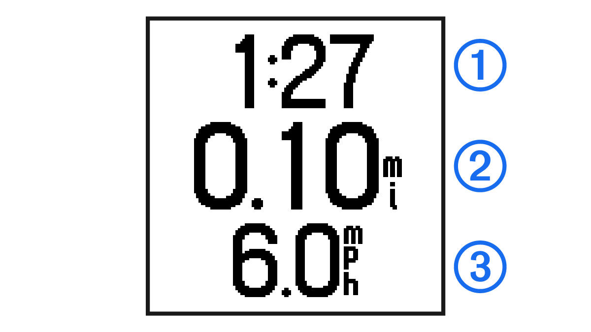 Timer data with callouts