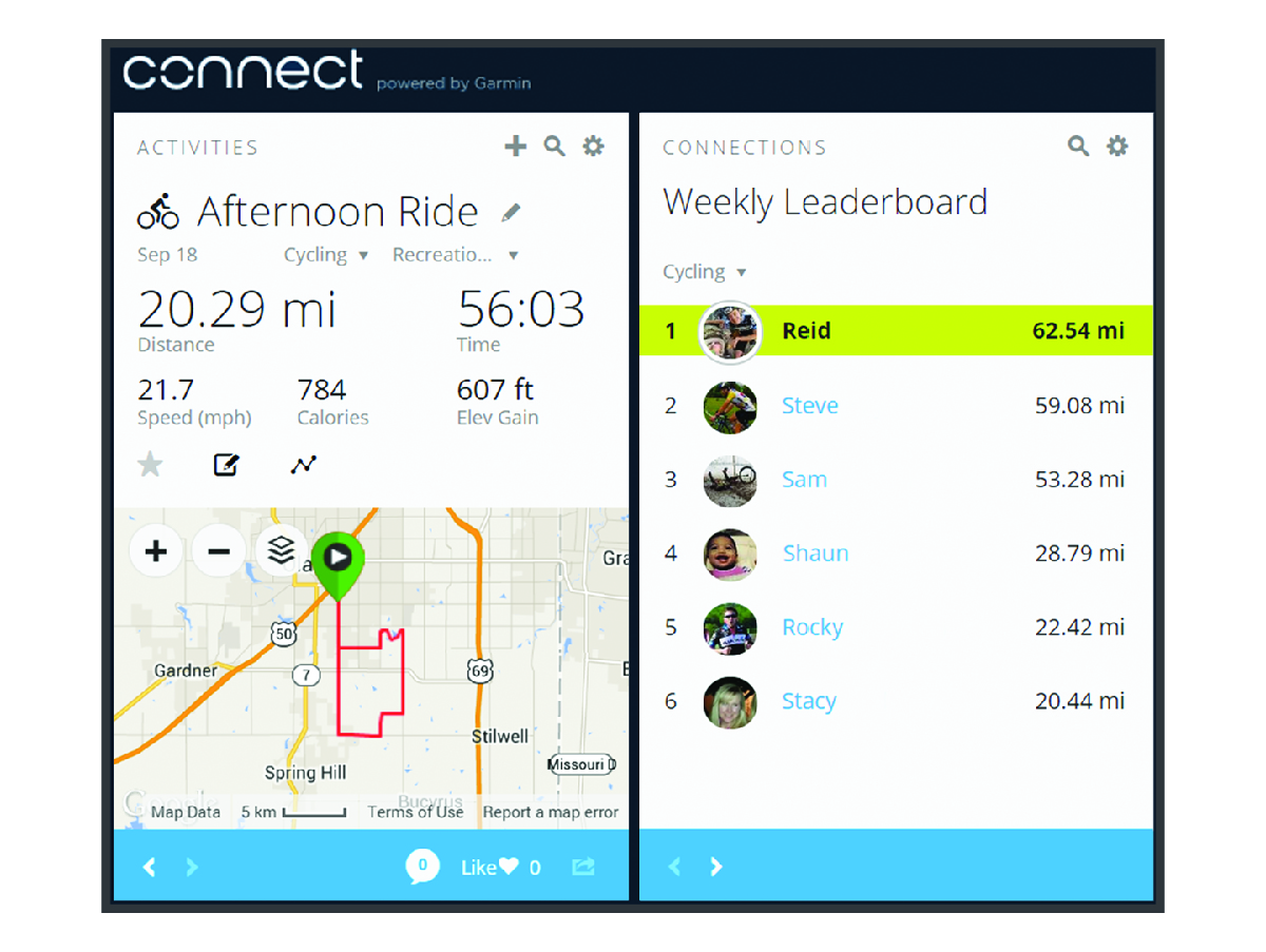 Bike data on the mobile application