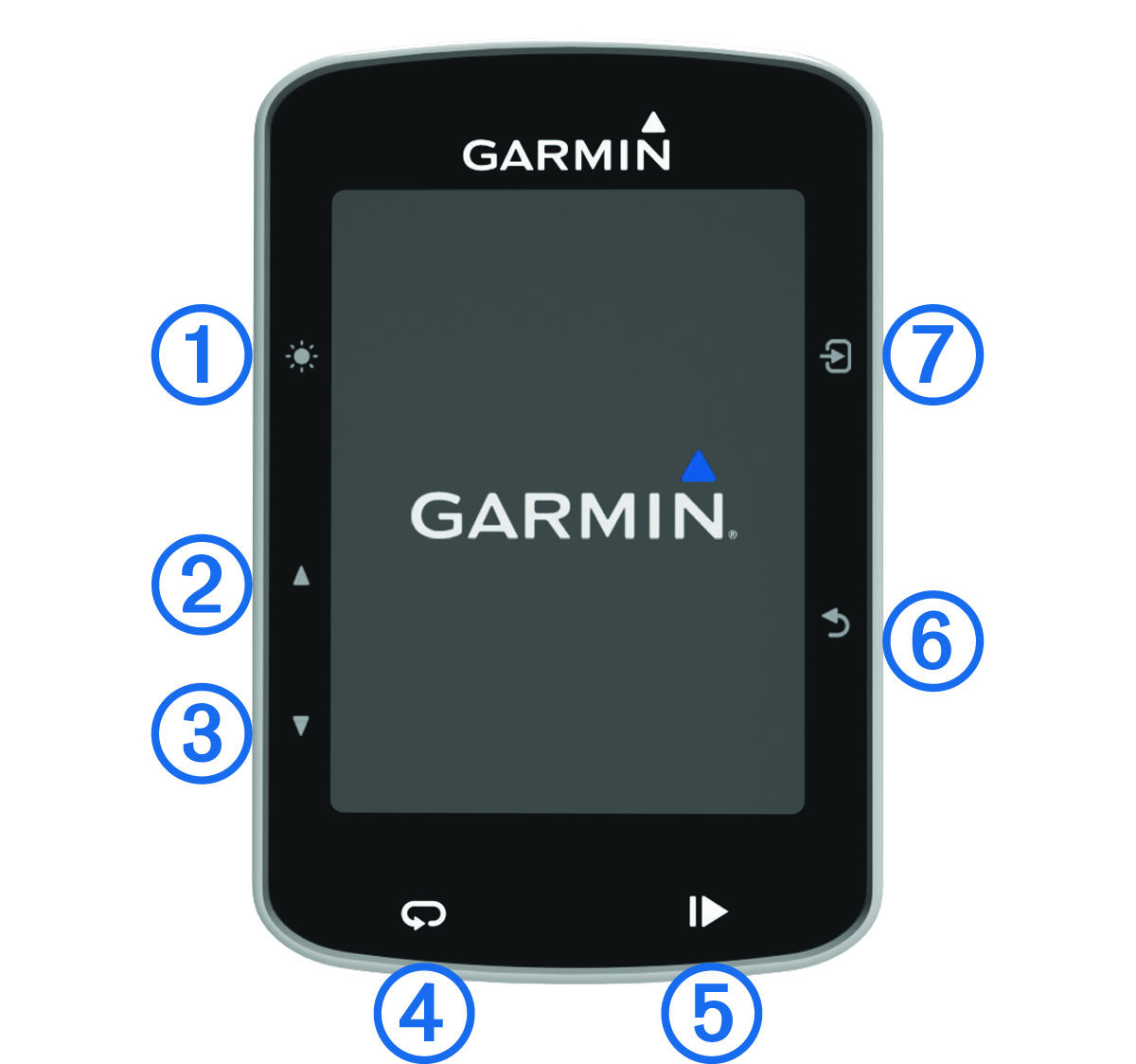 Front view of the device with callouts