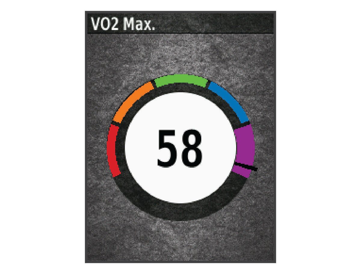 520 - Your VO2 Max. Estimate