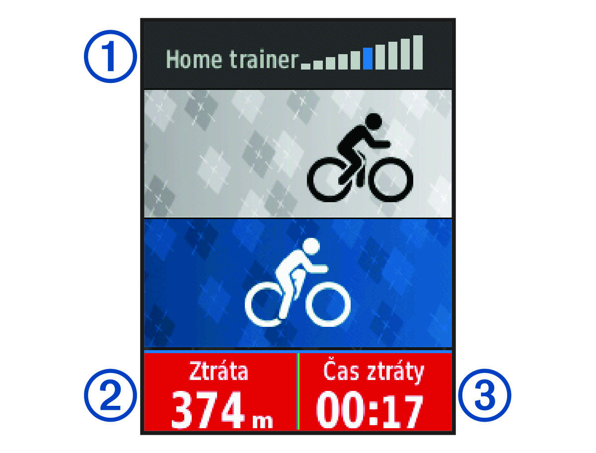 Indoor trainer data