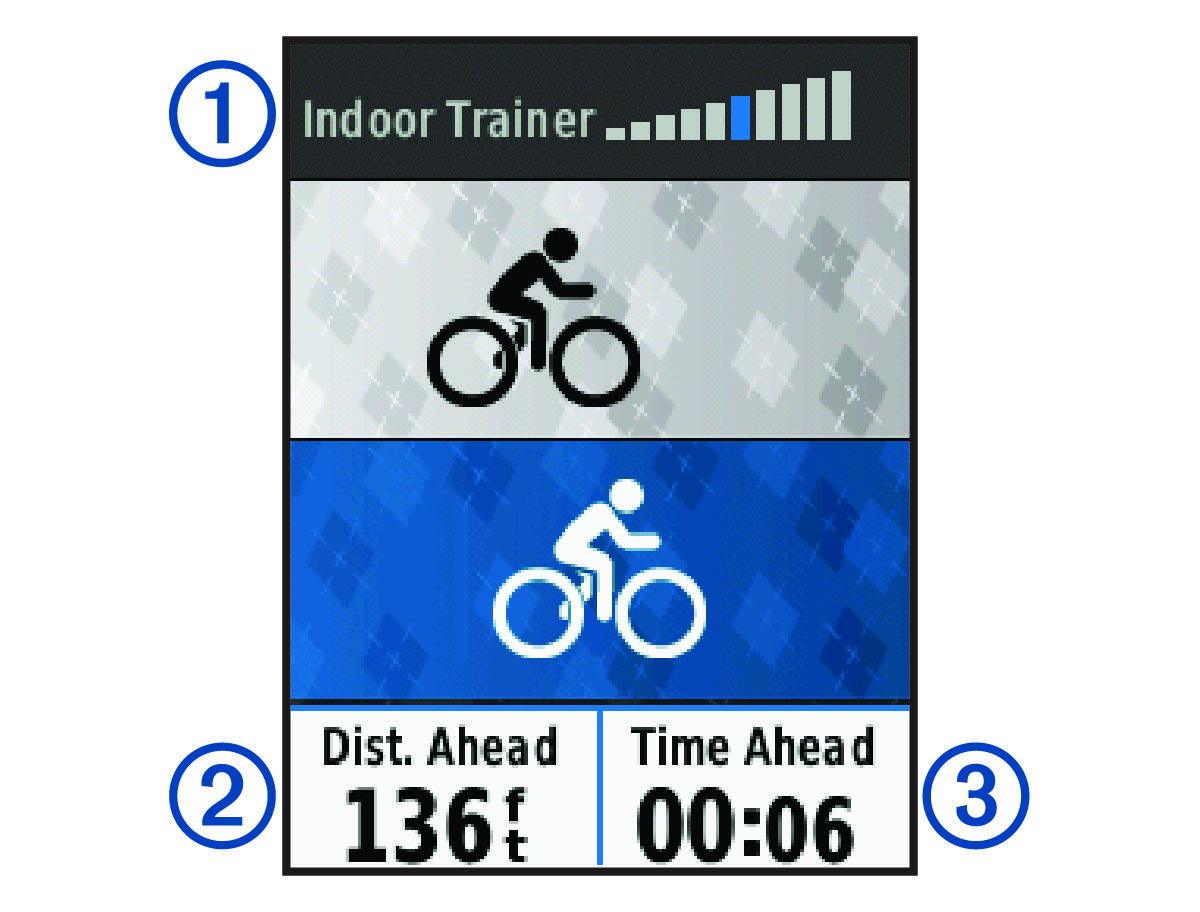 Indoor trainer data with callouts