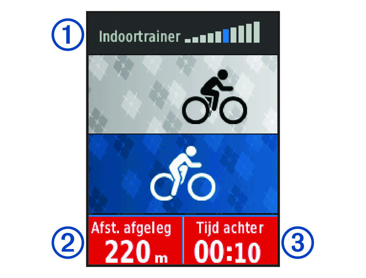 Indoor trainer data with callouts