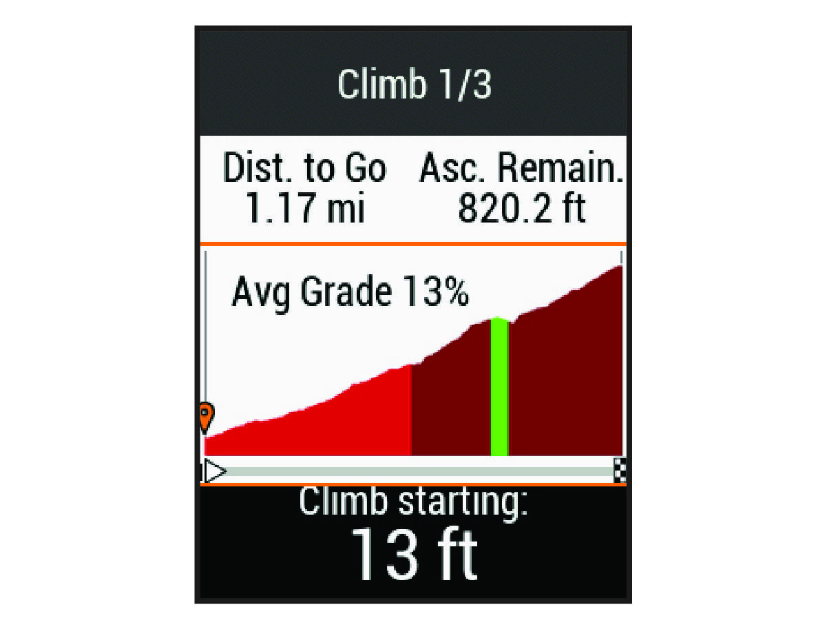 Climb data