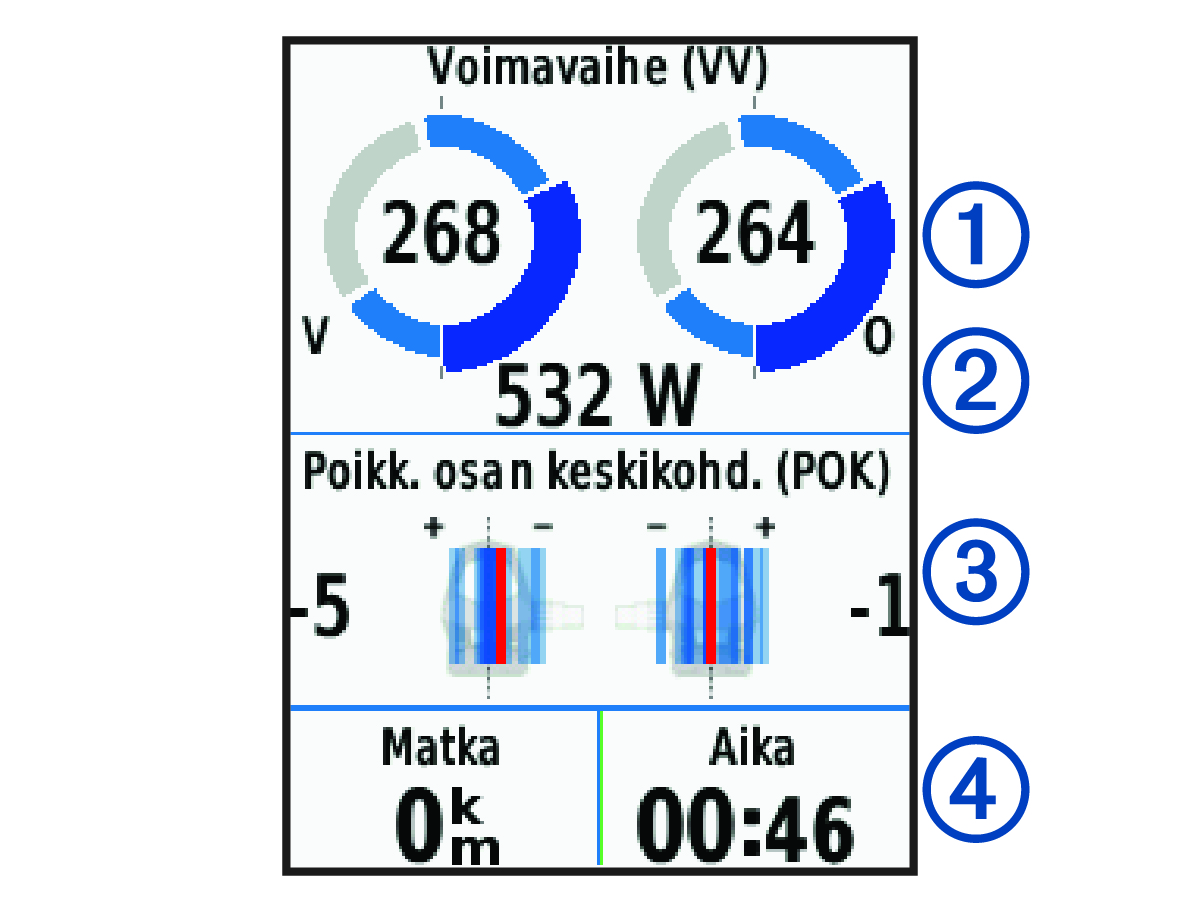 Pyöräilyn dynamiikkatiedot ja numerot