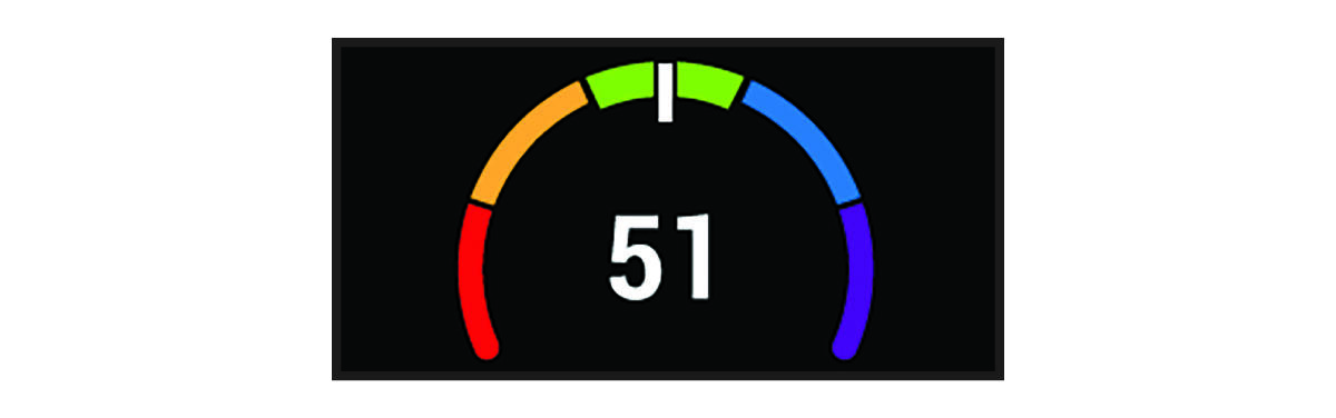 Dados de VO2 máximo