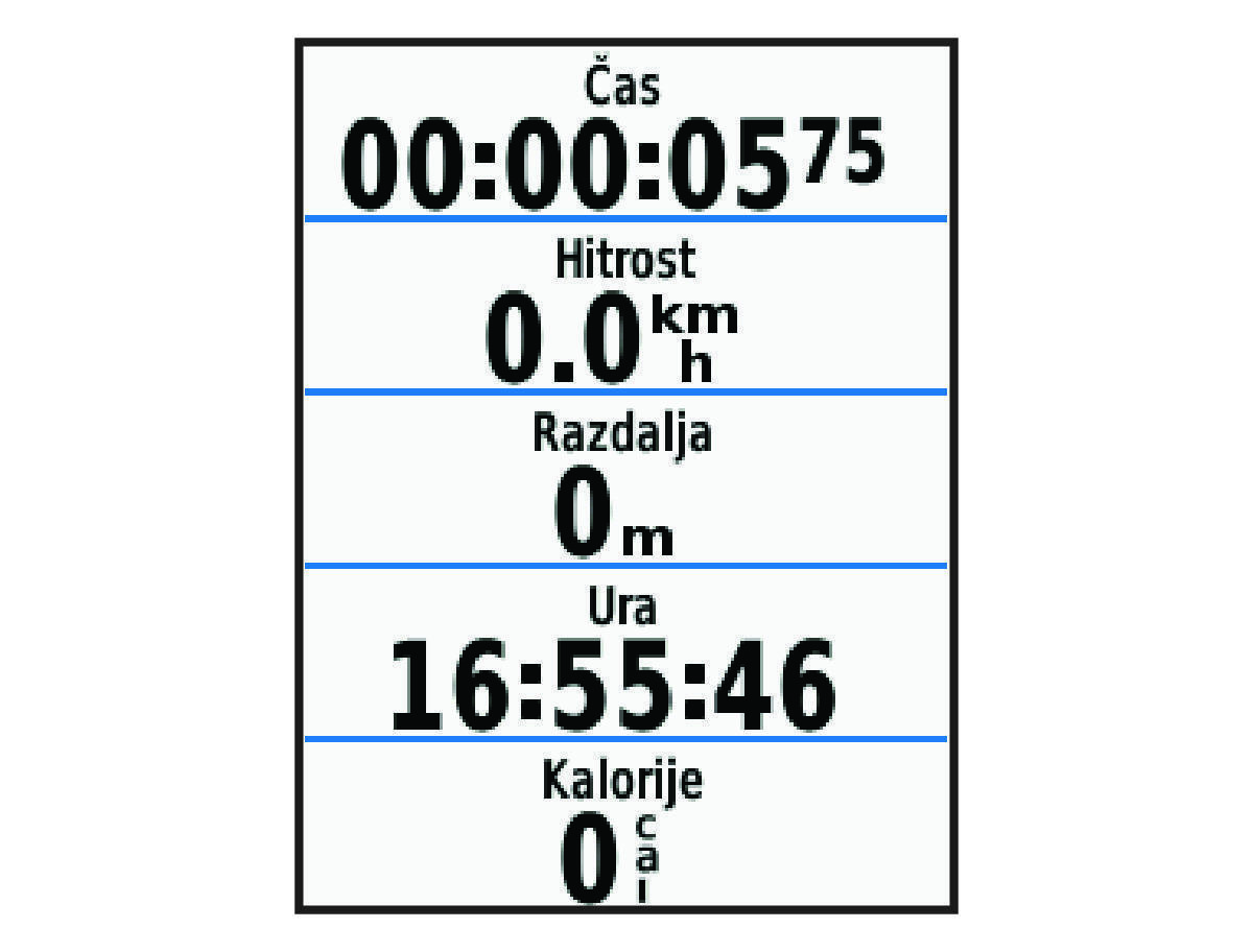 Časovnik dejavnosti s podatki o kolesu