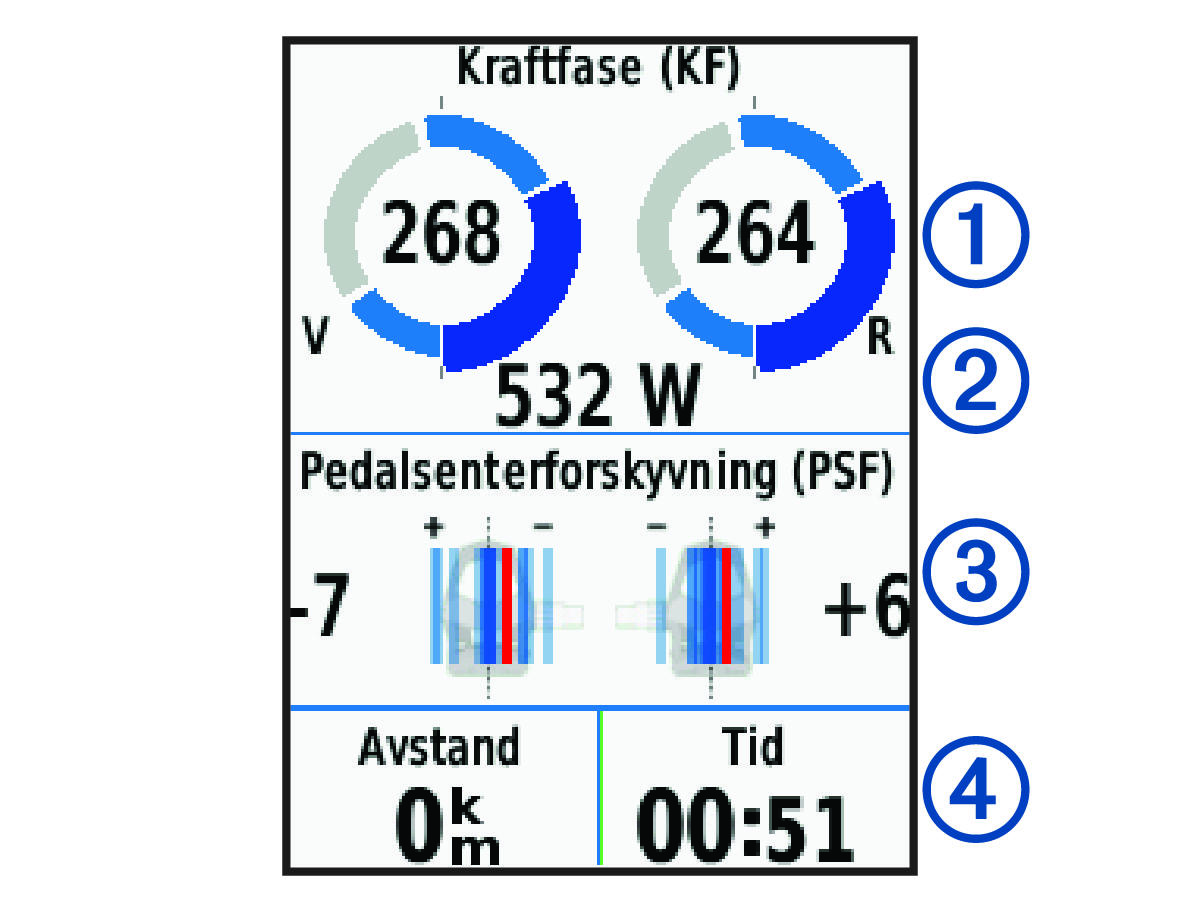 Cycling dynamics data