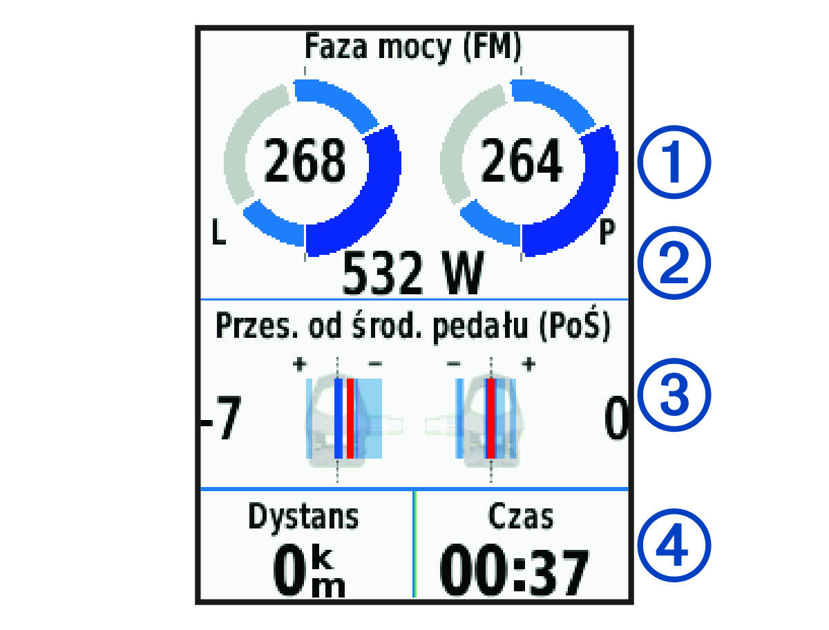 Cycling dynamics data