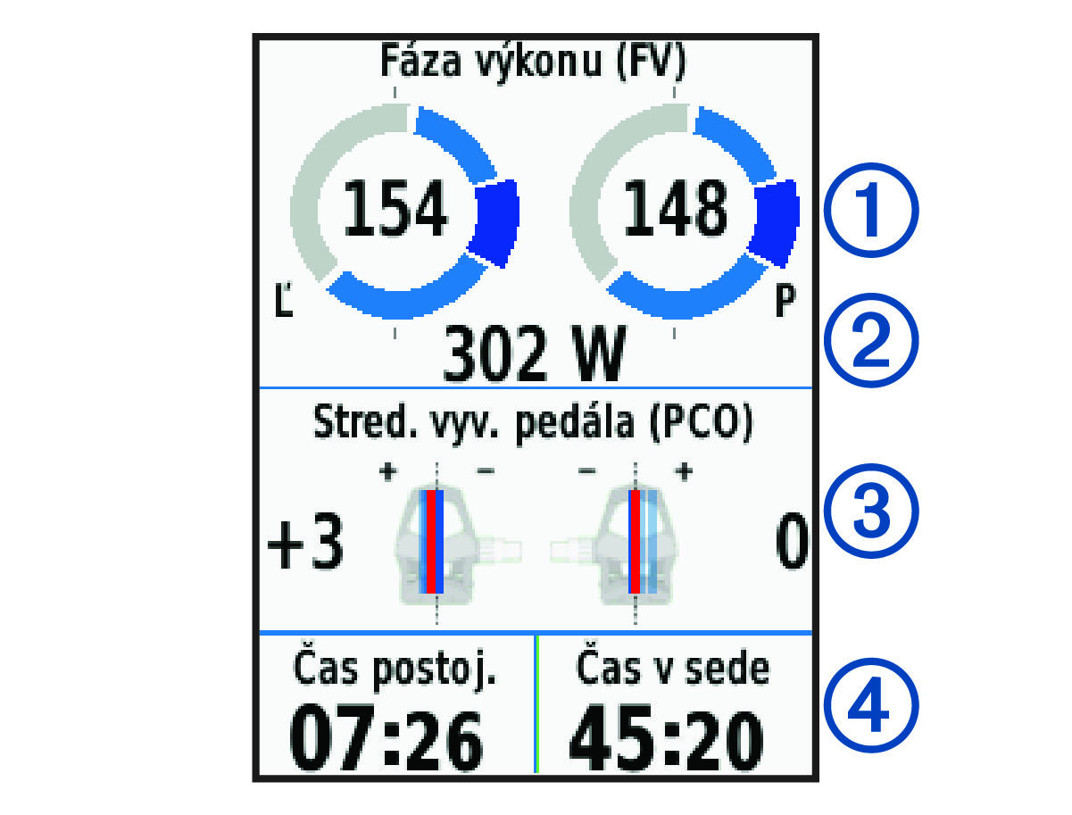 Údaje o dynamike cyklistiky