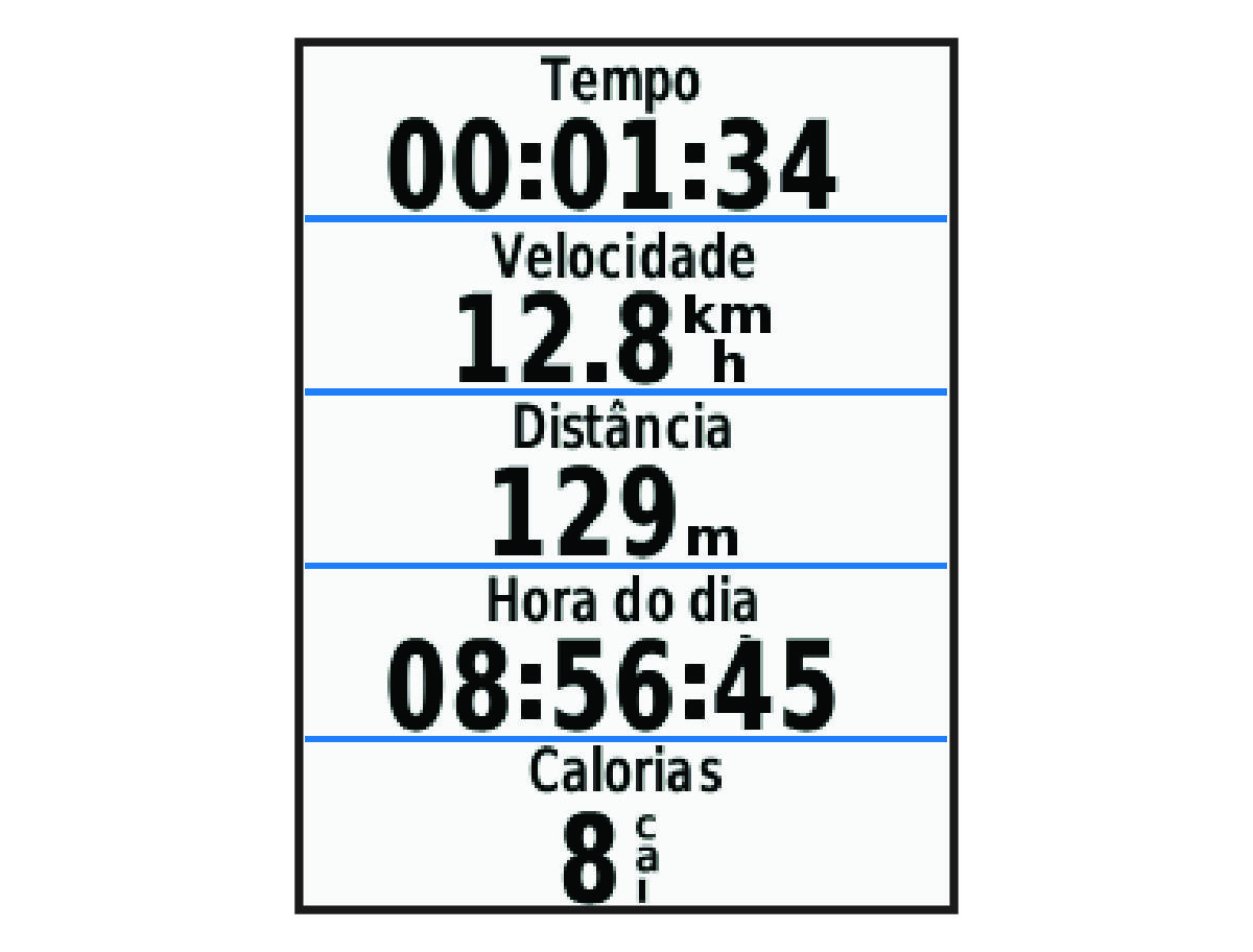 Timer data