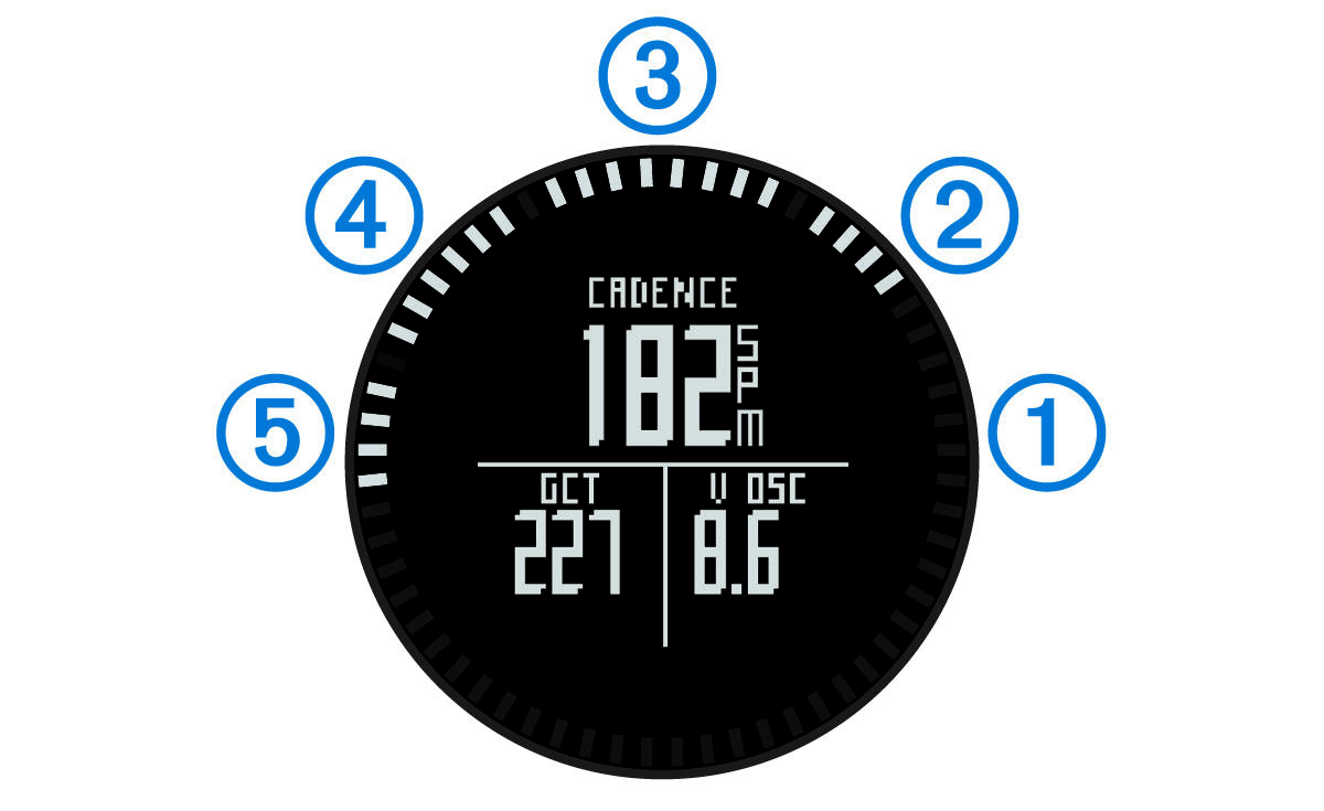 Obrazovka dynamiky běhu s popisky