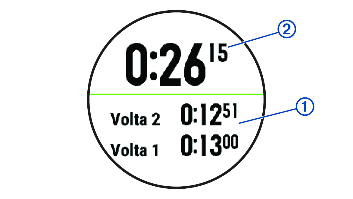 Screenshot of the stopwatch with callouts