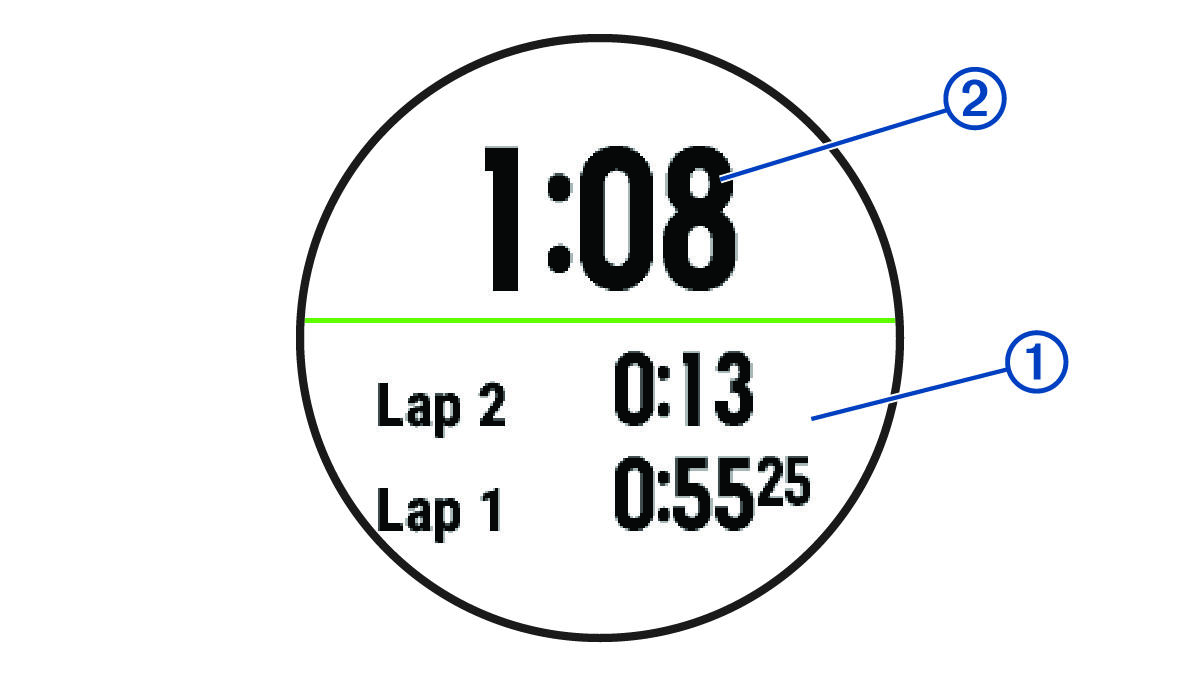 Screenshot of the stopwatch with callouts