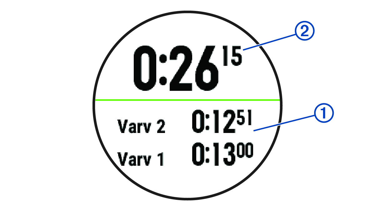 Screenshot of the stopwatch with callouts