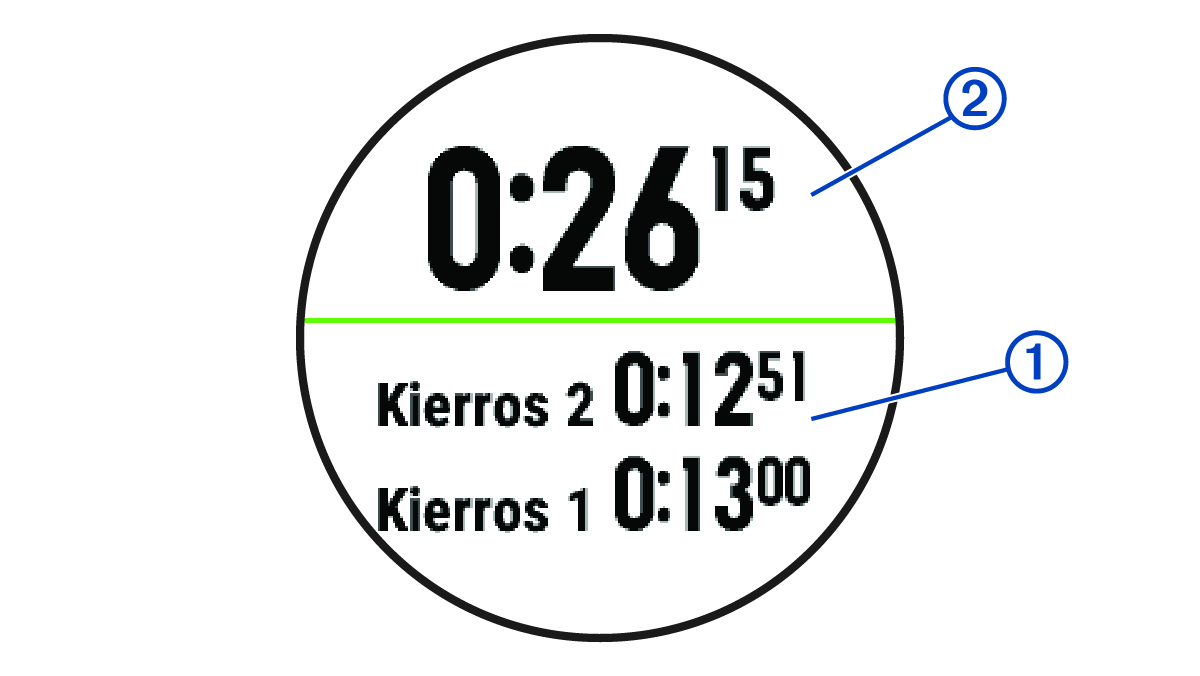 Screenshot of the stopwatch with callouts