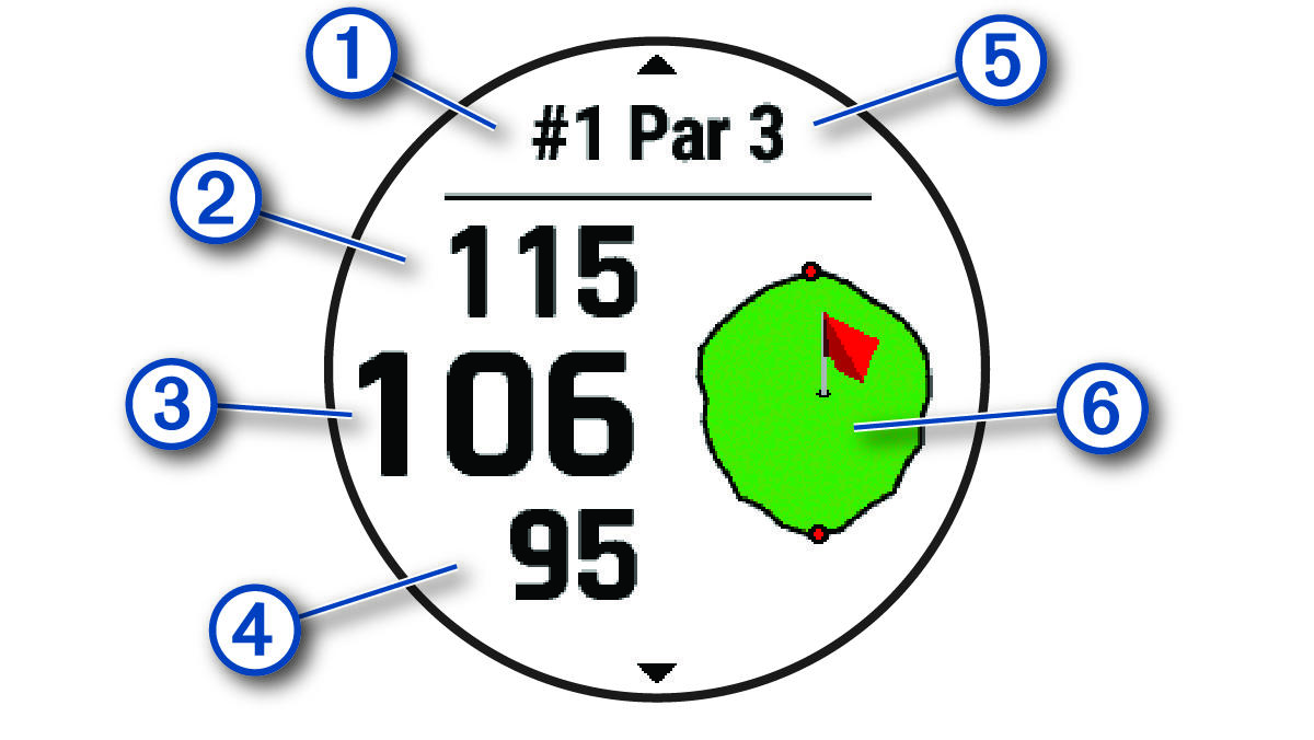 Screenshot of the golf hole view with callouts