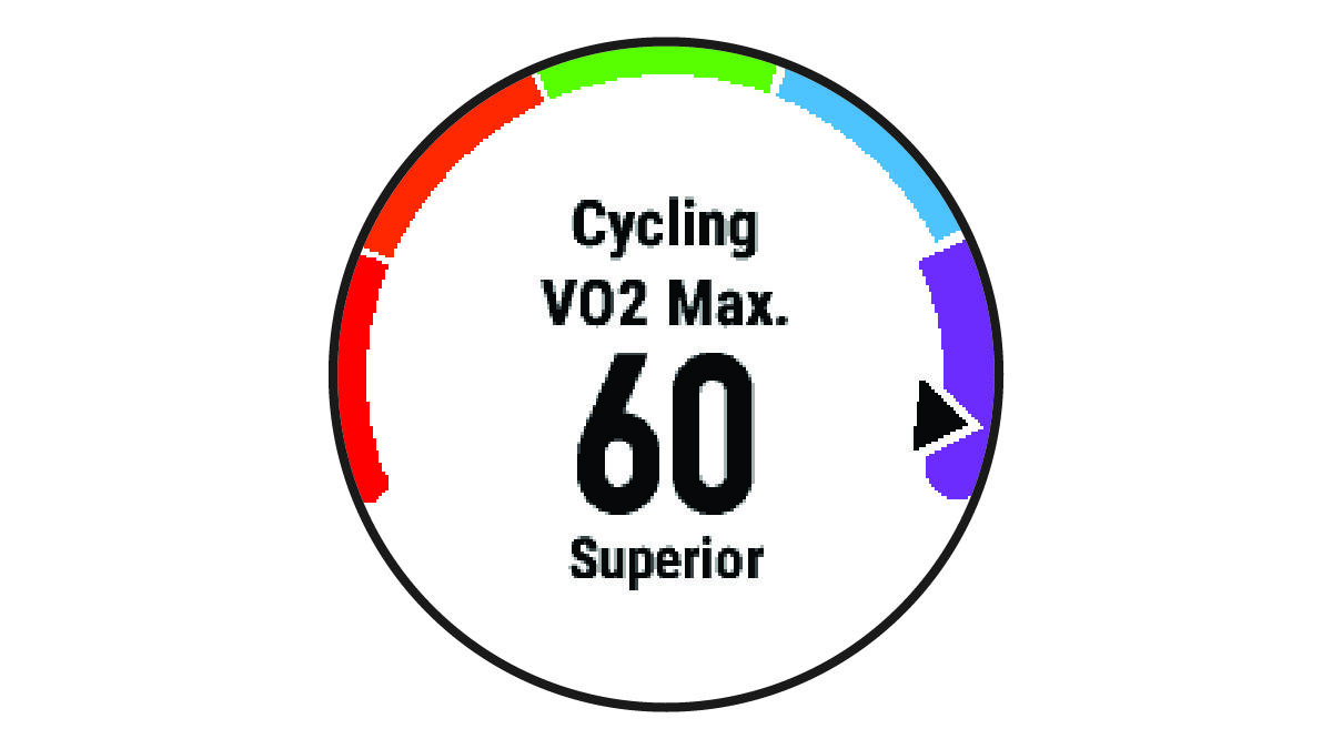vo2max cycling garmin