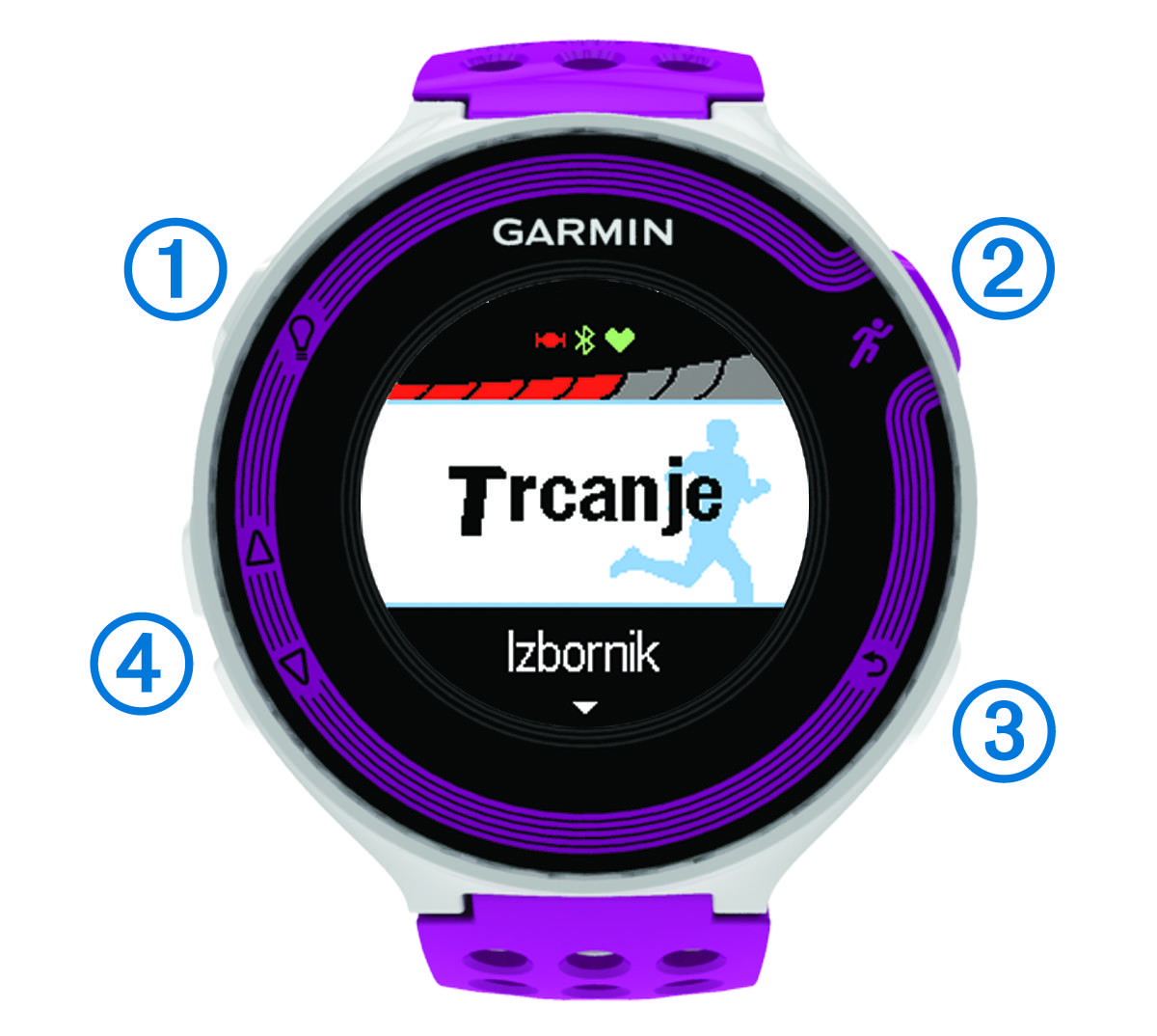 Front view of the device with callouts