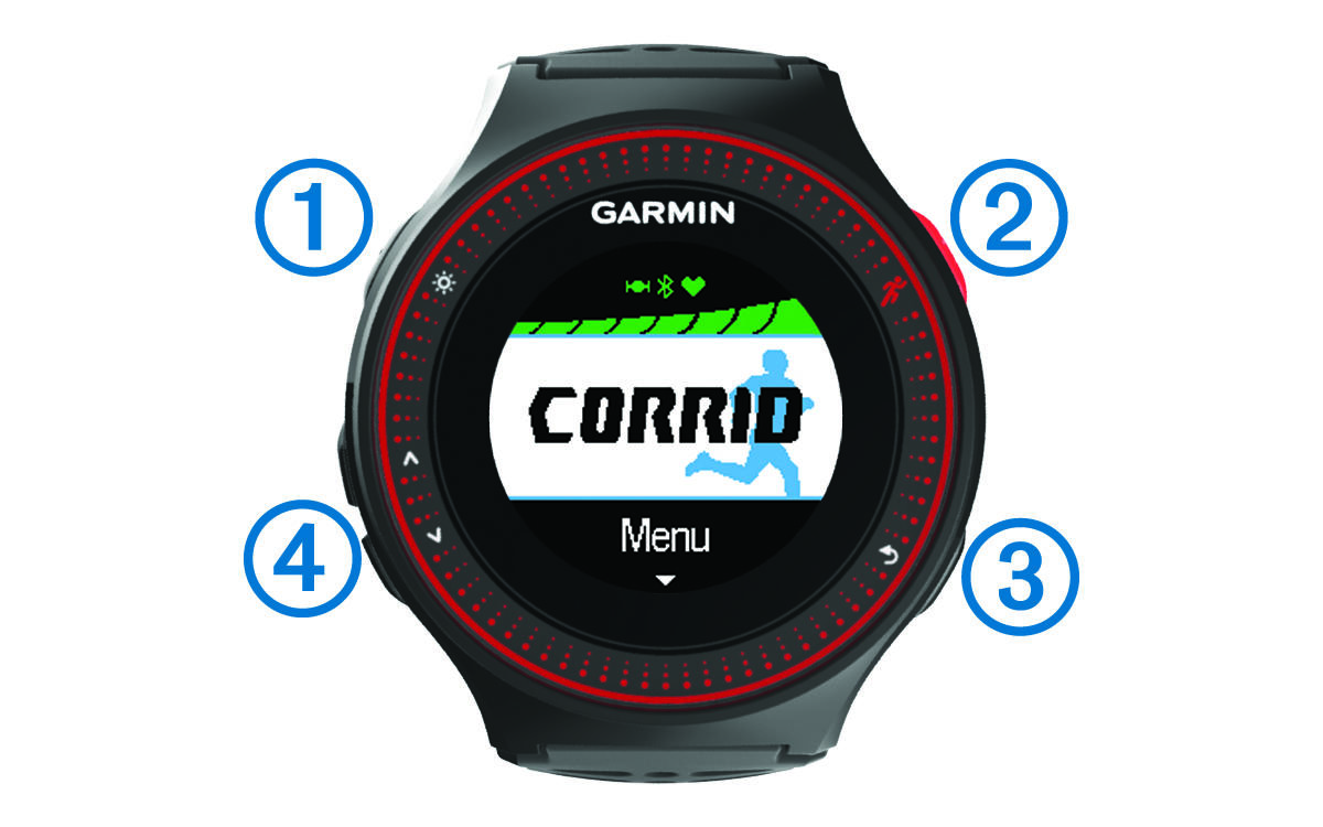 Vista frontal do dispositivo com anotações